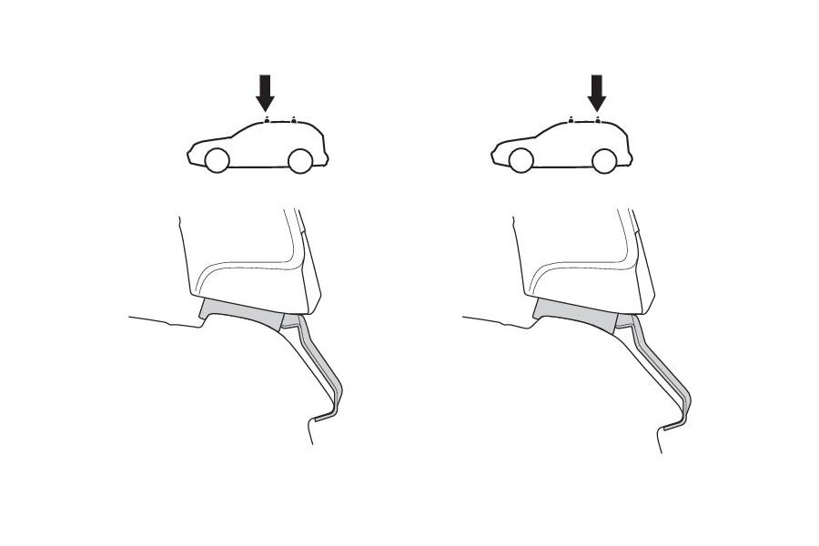 Kit De Anclaje Thule 141747