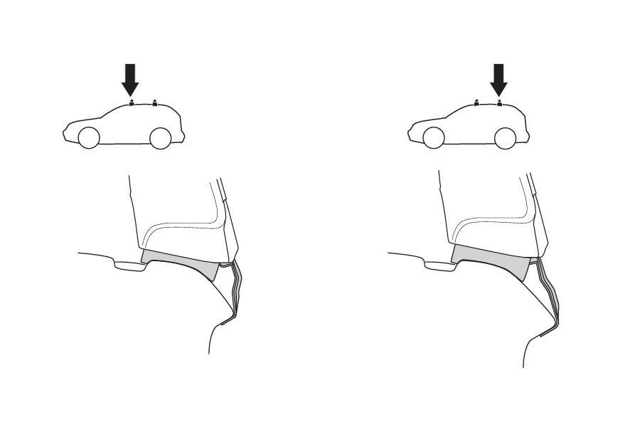 Kit De Anclaje Thule 141736