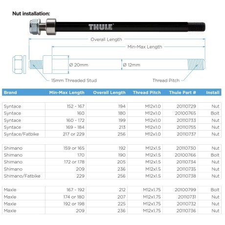 Adaptador Eje Pasante X-12 |Thule |REPUESTOS CARRITOS