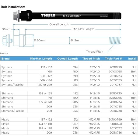 Adaptador Eje Pasante X-12 |Thule |REPUESTOS CARRITOS