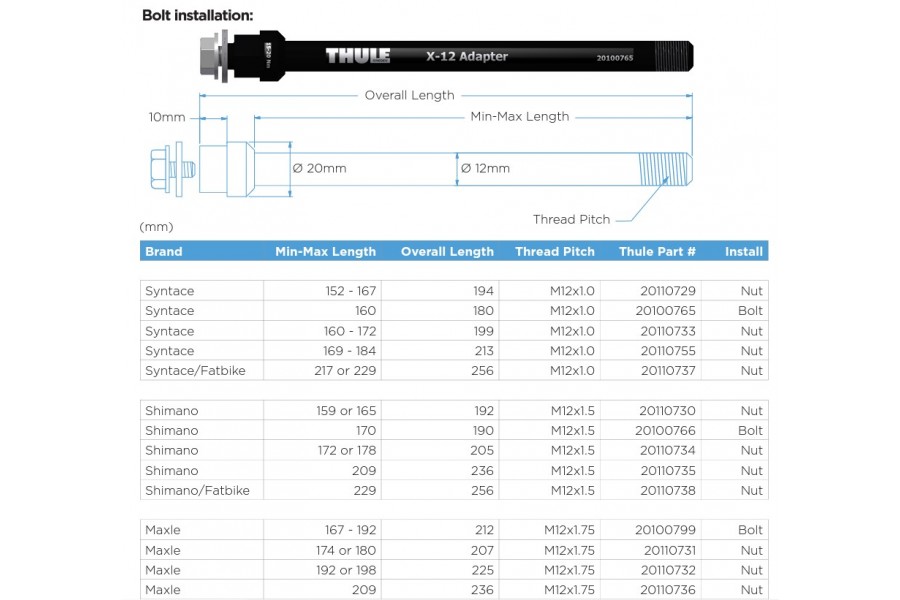 Adaptador Eje Pasante X-12 |Thule |REPUESTOS CARRITOS