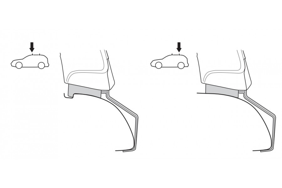 Kit De Anclaje Thule 141518