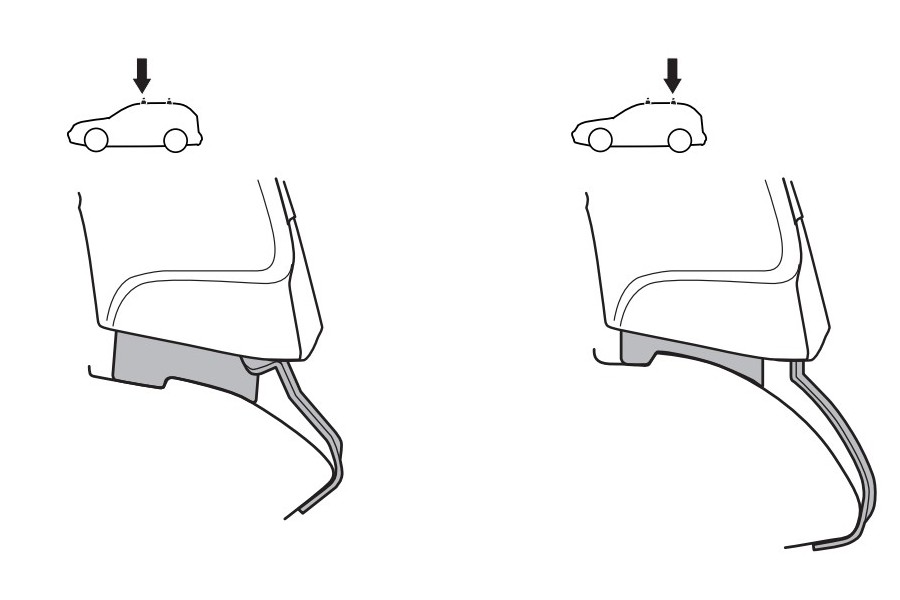 Kit De Anclaje Thule 141550