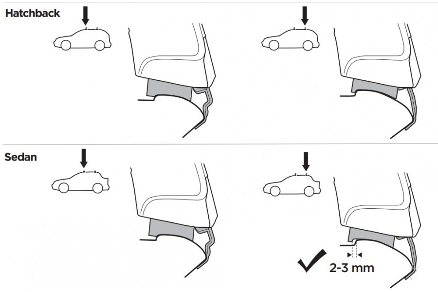 Kit De Anclaje Thule 141696