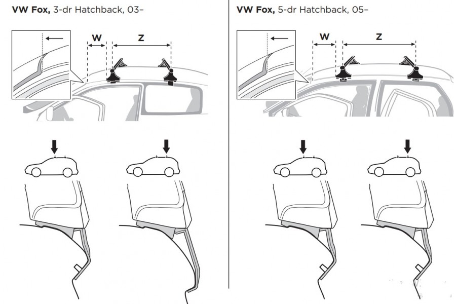 Kit De Anclaje Thule 141337