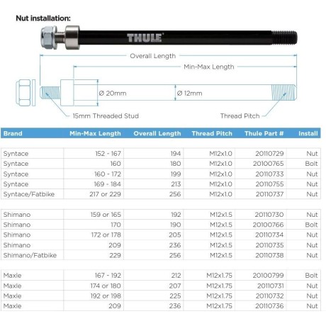 Adaptador Eje Pasante X-12 |Thule |REPUESTOS CARRITOS