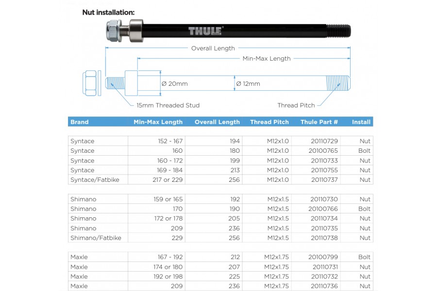 Adaptador Eje Pasante X-12 |Thule |REPUESTOS CARRITOS