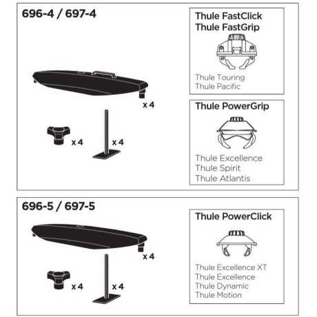 Thule T-Track Adapter Pacific / Touring