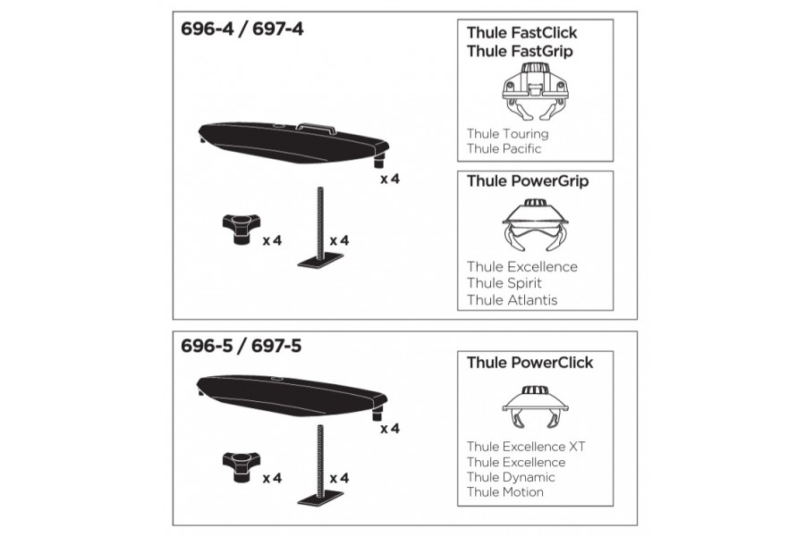 Thule T-Track Adapter Pacific / Touring