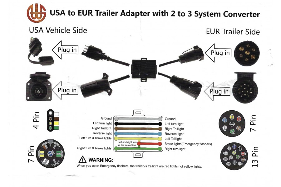 Conector Macho EU 7 Pin a Hembra US 4 Pin
