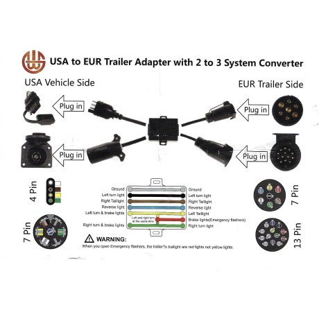 Conector Macho Americano 7 Pin a Hembra 7 Pin Europeo
