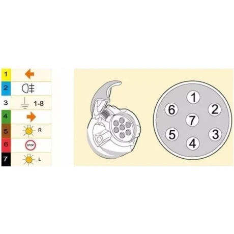 Adaptador 7 a 13 con puente interno