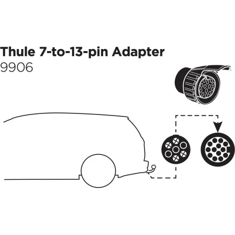 Adaptador Thule Tomacorriente 7 pines a 13 pines