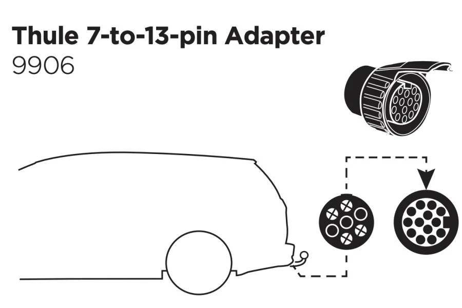 Adaptador Thule Tomacorriente 7 pines a 13 pines