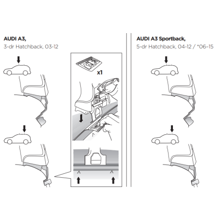 Kit De Anclaje Thule 141417