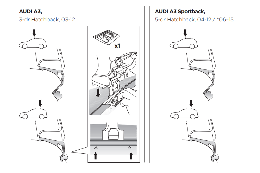 Kit De Anclaje Thule 141417