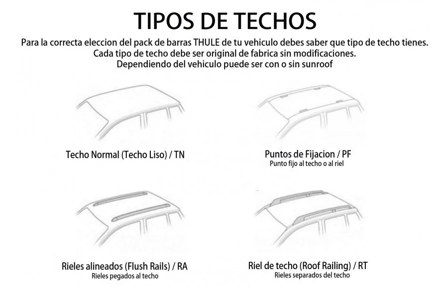 Barras THULE EDGE Flush para autos HONDA WR-V desde 2017-2022