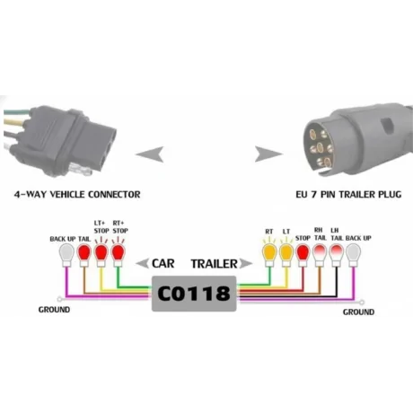 Cable Caluga 4 a 7
