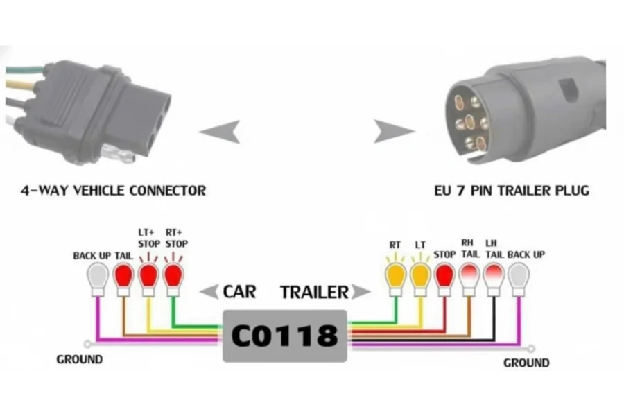 Cable Caluga 4 a 7