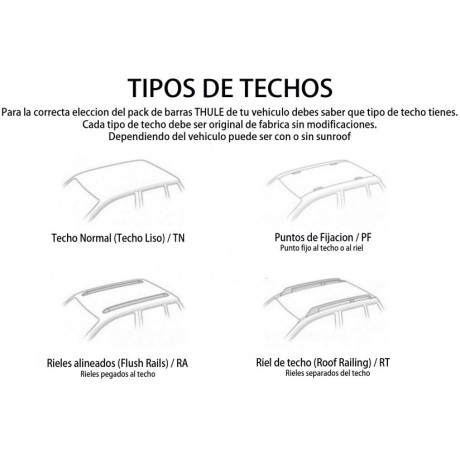 Barras THULE EVO WingBar para camioneta FORD F-150 desde 2015 a 2020