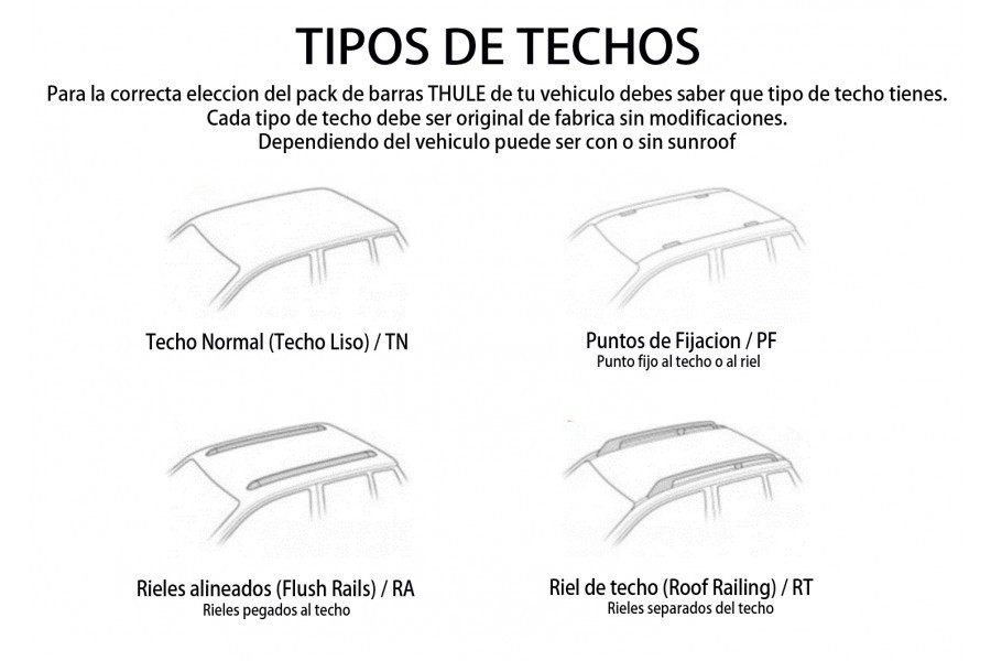 Barras THULE EVO WingBar para camioneta FORD F-150 desde 2015 a 2020