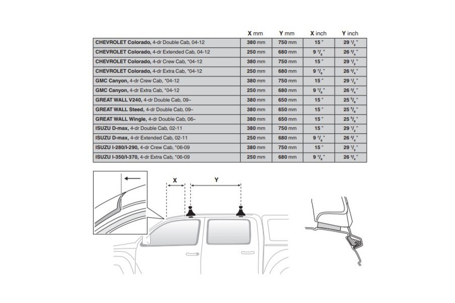 Kit De Anclaje Thule 141461